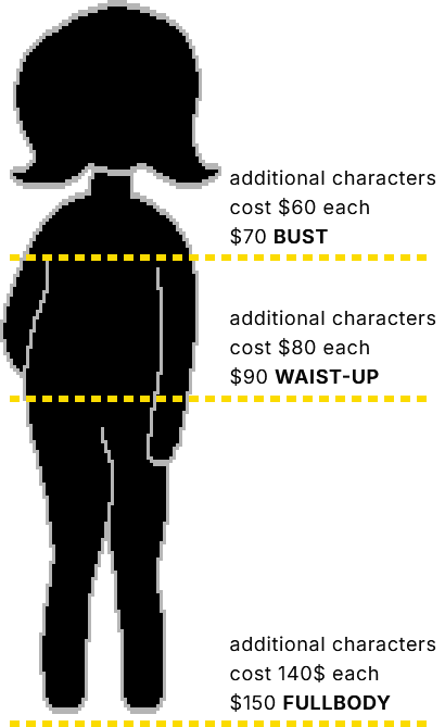 Busts cost $70, additional characters cost $60 each. Waist-ups cost $85, additional characters cost $75 each. Fullbodies cost $125, additional characters cost $115 each.